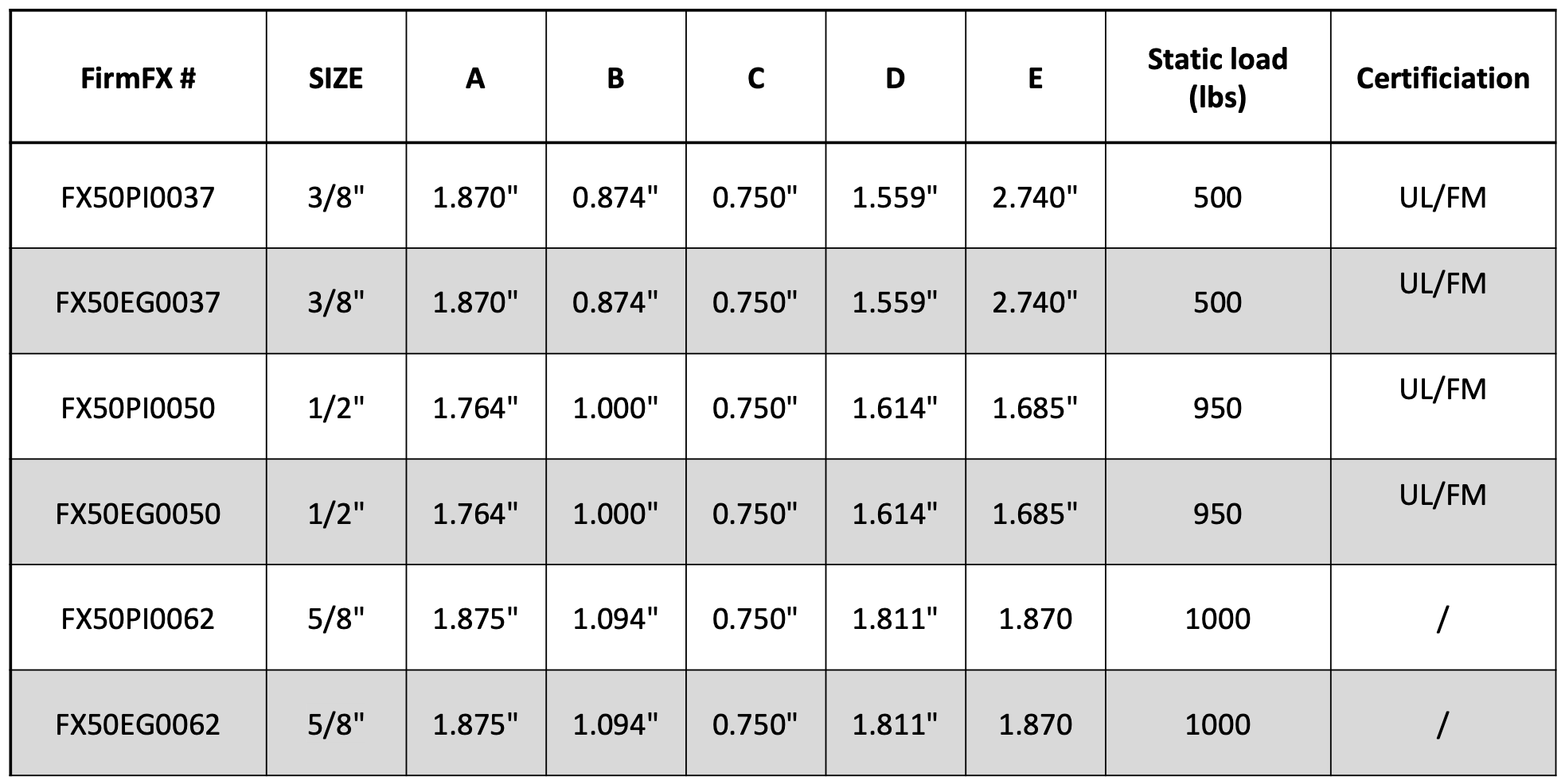 Universal Beam Clamp Specs